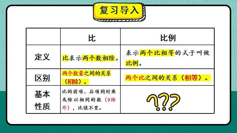 冀教6年级数学上册 二 比和比例 2.比例 PPT课件02