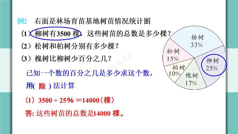 冀教6年级数学上册 七 扇形统计图 单元复习提升 PPT课件04