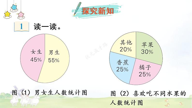 冀教6年级数学上册 七 扇形统计图 第1课时 认识扇形统计图 PPT课件03