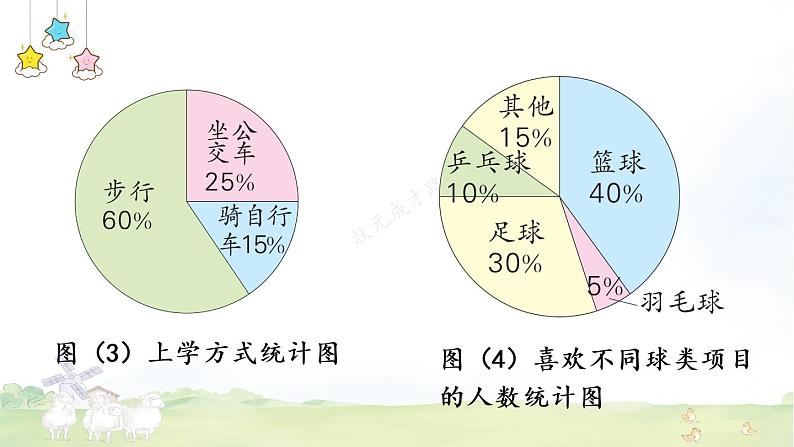 冀教6年级数学上册 七 扇形统计图 第1课时 认识扇形统计图 PPT课件04