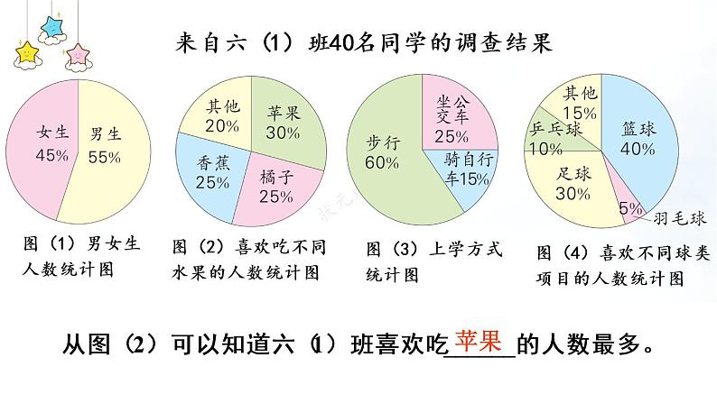 冀教6年级数学上册 七 扇形统计图 第1课时 认识扇形统计图 PPT课件07