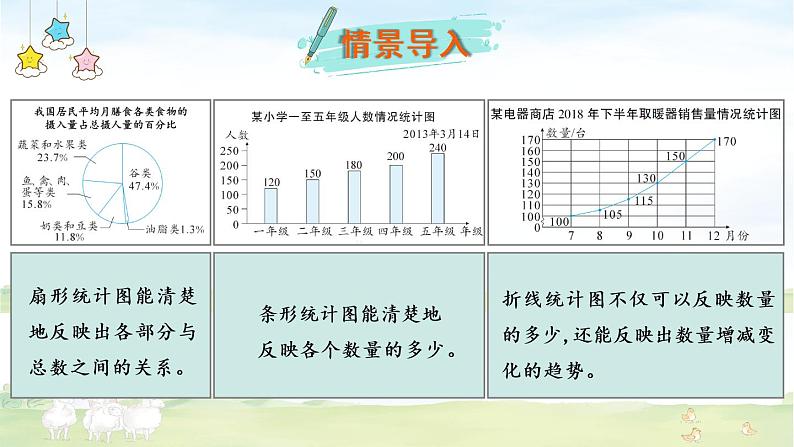 冀教6年级数学上册 七 扇形统计图 第3课时 用统计图表示数据 PPT课件02