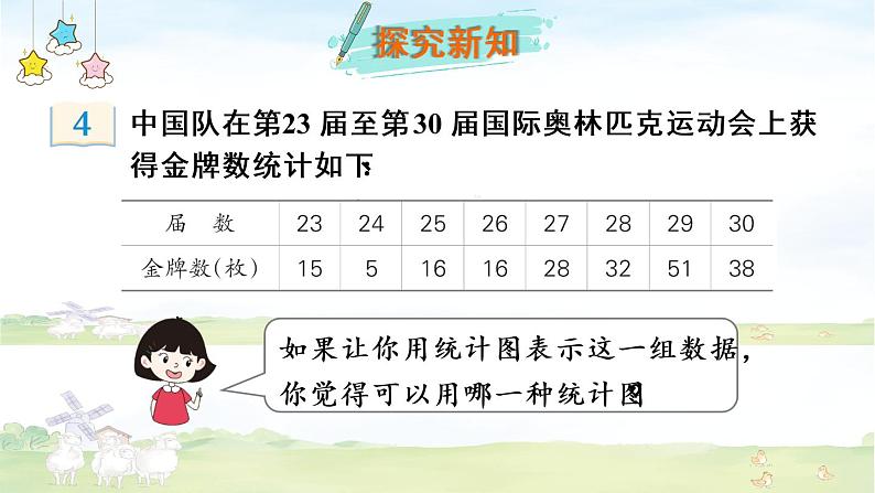 冀教6年级数学上册 七 扇形统计图 第3课时 用统计图表示数据 PPT课件03