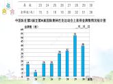 冀教6年级数学上册 七 扇形统计图 第3课时 用统计图表示数据 PPT课件