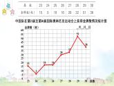 冀教6年级数学上册 七 扇形统计图 第3课时 用统计图表示数据 PPT课件