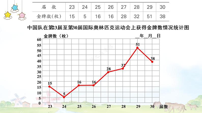 冀教6年级数学上册 七 扇形统计图 第3课时 用统计图表示数据 PPT课件05