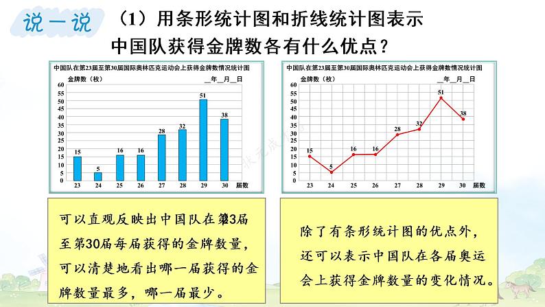 冀教6年级数学上册 七 扇形统计图 第3课时 用统计图表示数据 PPT课件07