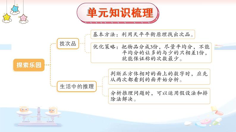 冀教6年级数学上册 八 探索乐园 单元复习提升 PPT课件02