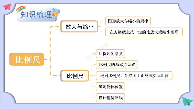 冀教6年级数学上册 六 比例尺 2.比例尺 PPT课件02
