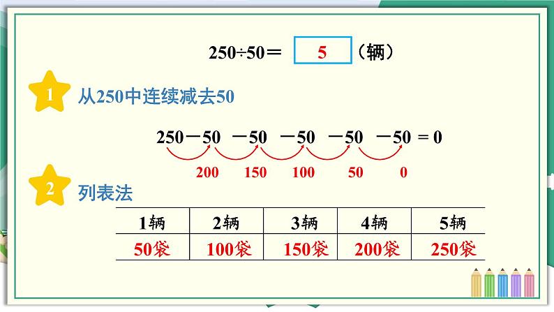 第1课时 几百几十的数除以整十数第4页