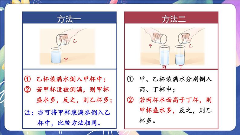 冀教4年级数学上册 一 升和毫升  第1课时 升和毫升 PPT课件05