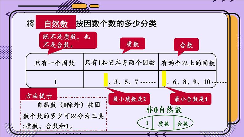 冀教4年级数学上册 五 倍数和因数 4.因数   第1课时 认识因数、质（素）数、合数 PPT课件第7页