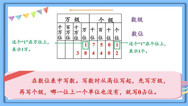 冀教4年级数学上册 六 认识更大的数 2.亿以内的数  第1课时 亿以内数的认识及读写 PPT课件第6页