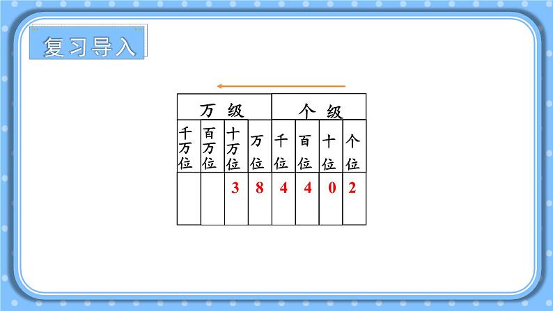 冀教4年级数学上册 六 认识更大的数 2.亿以内的数  第2课时 亿以内数的改写 PPT课件第2页