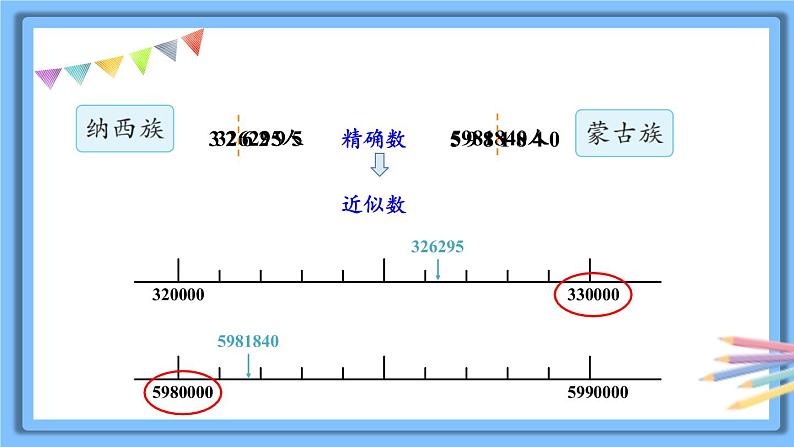 第3课时 求亿以内的近似数第4页