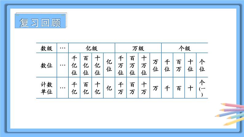 冀教4年级数学上册 六 认识更大的数 3.亿以上的数  第2课时 亿以上数的改写 PPT课件第2页