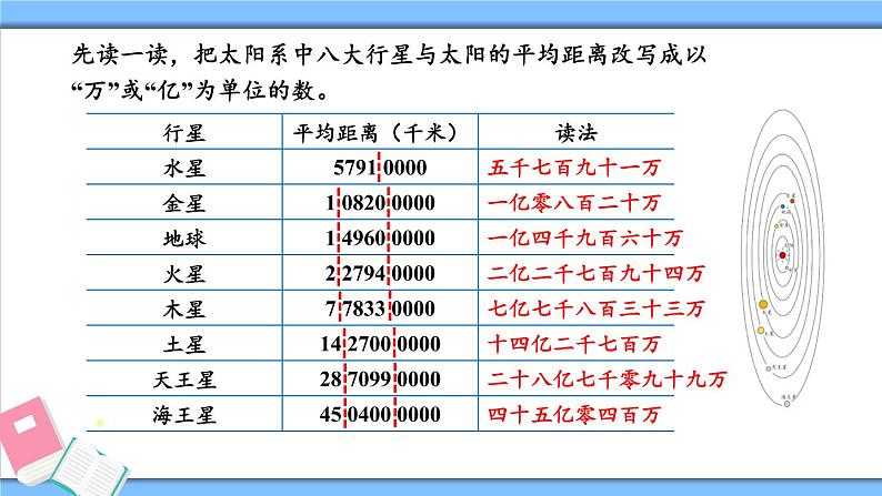 冀教4年级数学上册 六 认识更大的数 3.亿以上的数  第2课时 亿以上数的改写 PPT课件第8页