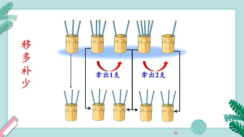 冀教4年级数学上册 八 平均数和条形统计图  1. 认识平均数 PPT课件04