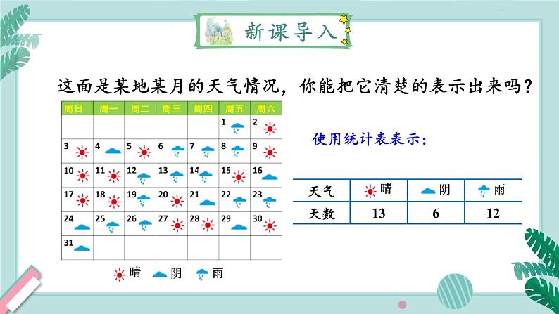 冀教4年级数学上册 八 平均数和条形统计图  3. 认识条形统计图 PPT课件02