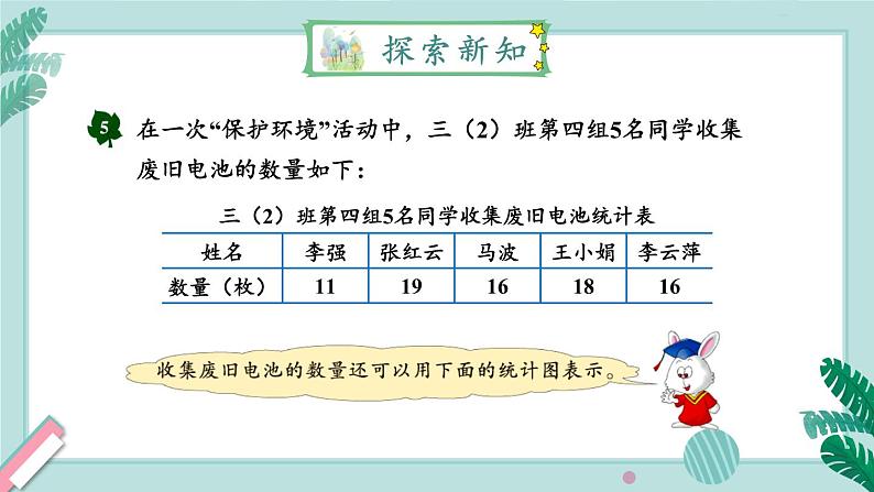 冀教4年级数学上册 八 平均数和条形统计图  3. 认识条形统计图 PPT课件04