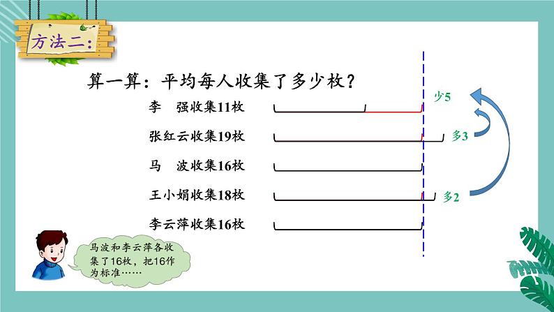 冀教4年级数学上册 八 平均数和条形统计图  3. 认识条形统计图 PPT课件08