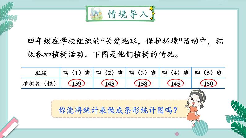 冀教4年级数学上册 八 平均数和条形统计图  4. 认识一格表示多个单位的条形统计图 PPT课件02