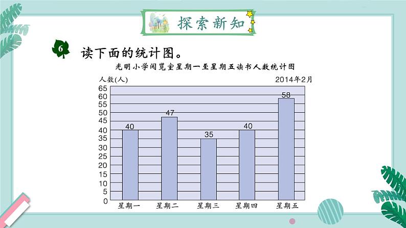 冀教4年级数学上册 八 平均数和条形统计图  4. 认识一格表示多个单位的条形统计图 PPT课件03