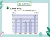 冀教4年级数学上册 八 平均数和条形统计图  4. 认识一格表示多个单位的条形统计图 PPT课件