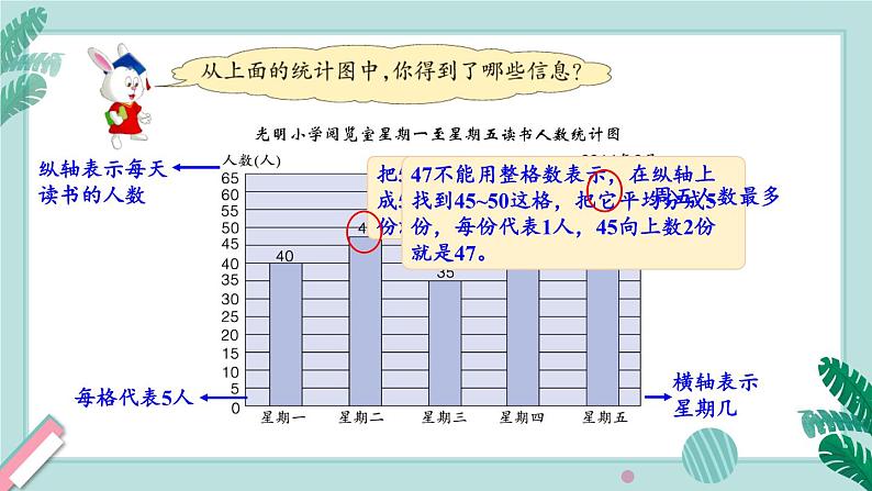 冀教4年级数学上册 八 平均数和条形统计图  4. 认识一格表示多个单位的条形统计图 PPT课件04