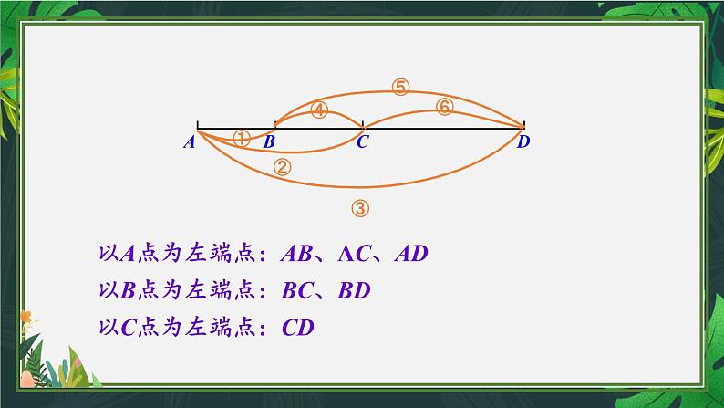 冀教4年级数学上册 九 探索乐园  2. 数图形问题 PPT课件第5页