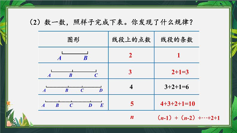 冀教4年级数学上册 九 探索乐园  2. 数图形问题 PPT课件第6页