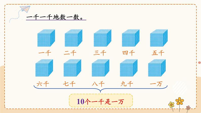 冀教3年级数学上册 一 生活中的大数 1.认识万以内的数   第2课时 认识一万 PPT课件05