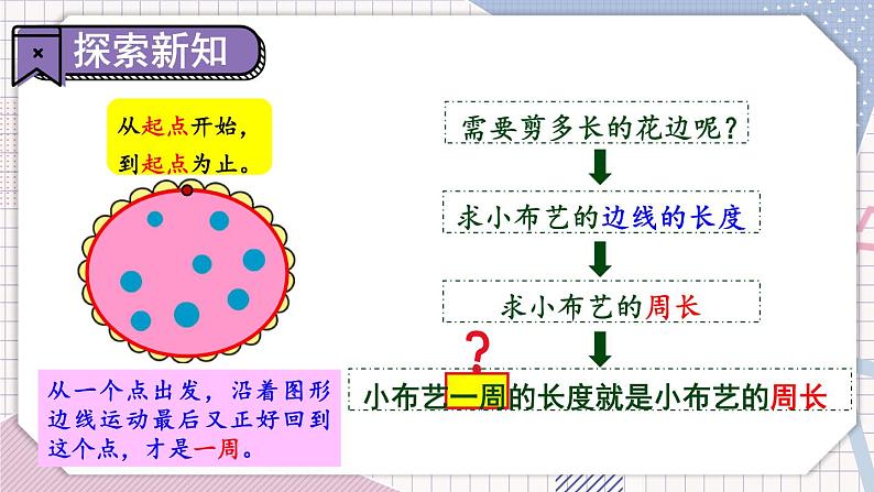 第1课时 物体表面的周长第4页