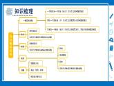 冀教6年级数学上册 五 百分数的应用  单元复习提升 PPT课件