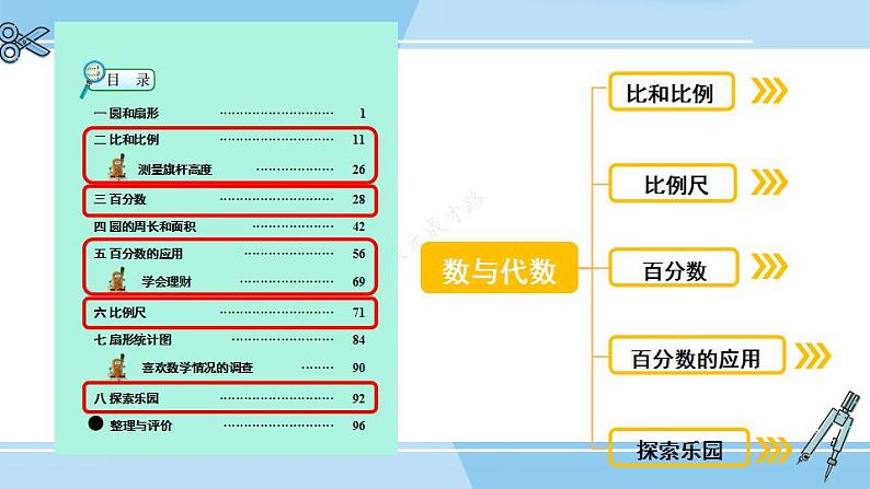 冀教6年级数学上册 整理与评价  数与代数 PPT课件02