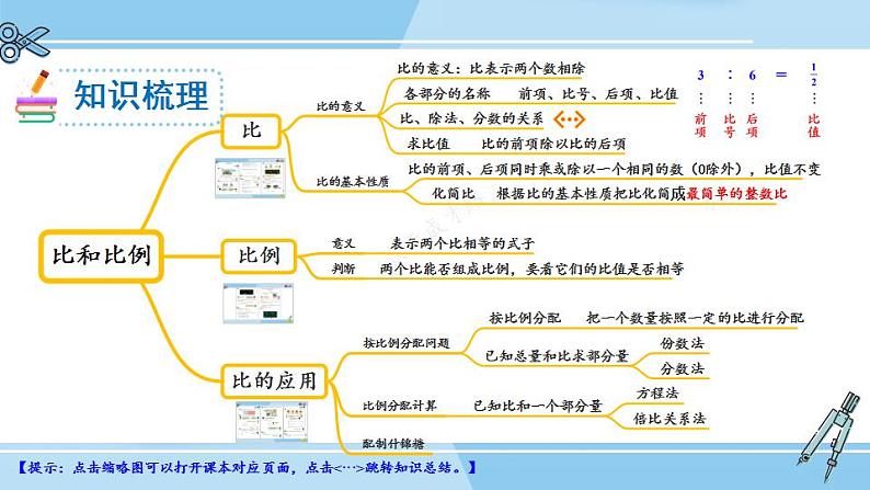 冀教6年级数学上册 整理与评价  数与代数 PPT课件03