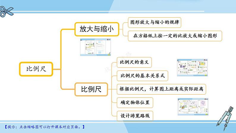 冀教6年级数学上册 整理与评价  数与代数 PPT课件04