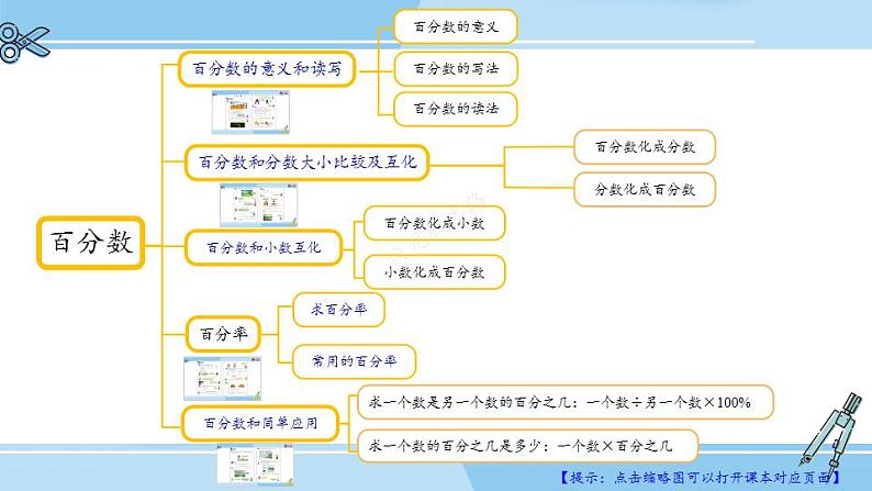 冀教6年级数学上册 整理与评价  数与代数 PPT课件第5页