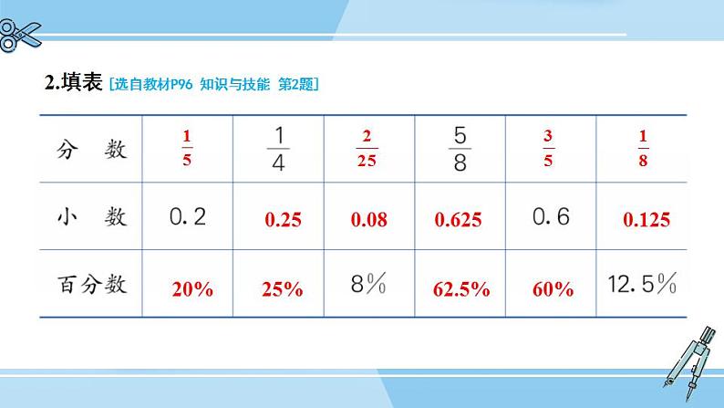 冀教6年级数学上册 整理与评价  数与代数 PPT课件第8页