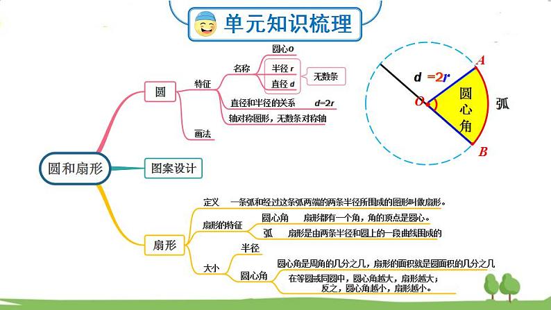 冀教6年级数学上册 一 圆和扇形  第5课时 练习 PPT课件02