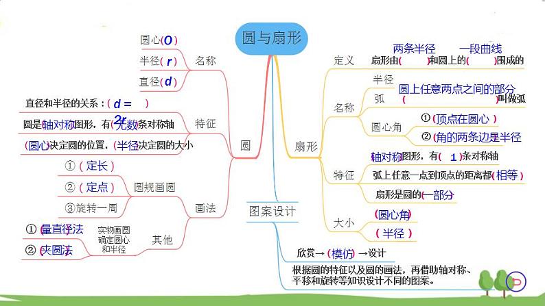 冀教6年级数学上册 一 圆和扇形  第5课时 练习 PPT课件03
