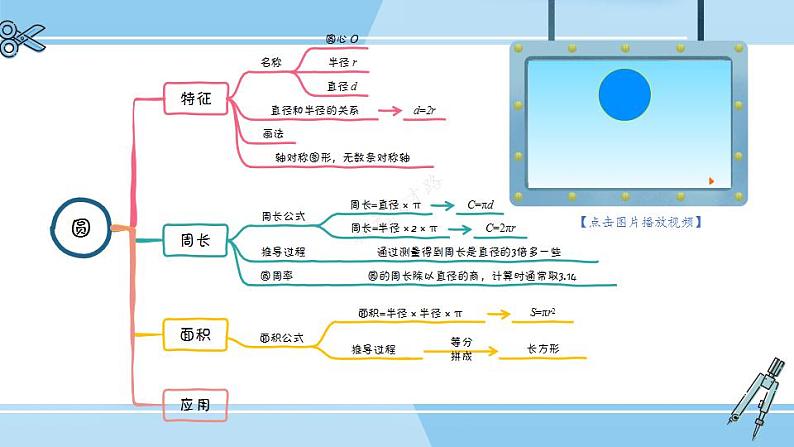 冀教6年级数学上册 整理与评价  图形与几何 PPT课件06