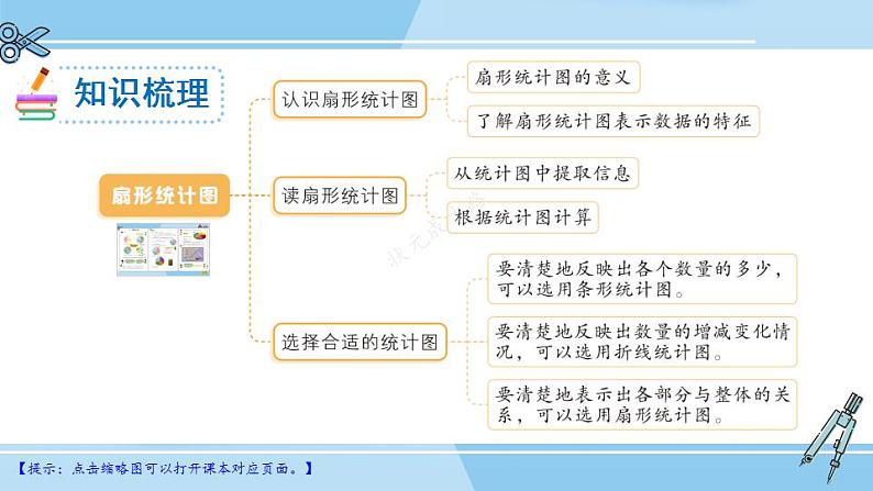 冀教6年级数学上册 整理与评价  统计与概率 PPT课件02