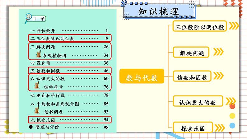 冀教4年级数学上册 整理与评价   1.数与代数 PPT课件02