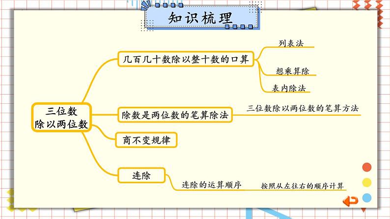 冀教4年级数学上册 整理与评价   1.数与代数 PPT课件03