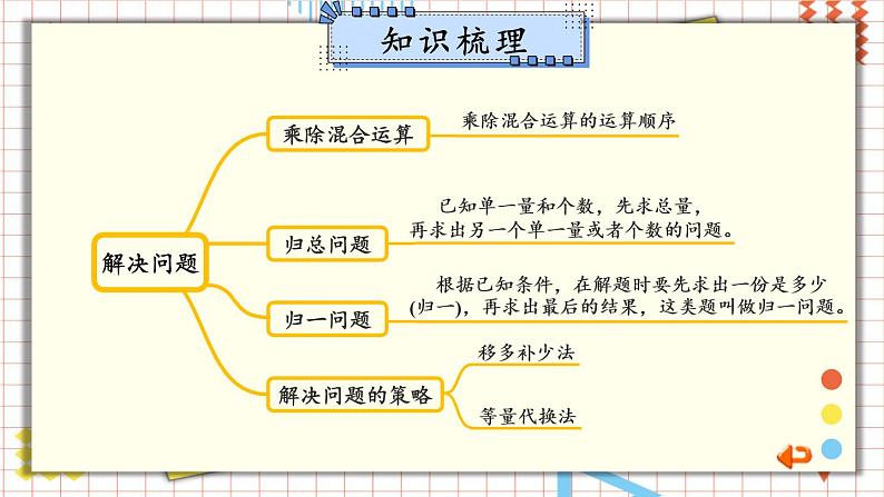 冀教4年级数学上册 整理与评价   1.数与代数 PPT课件05