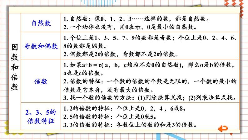 冀教4年级数学上册 整理与评价   1.数与代数 PPT课件07