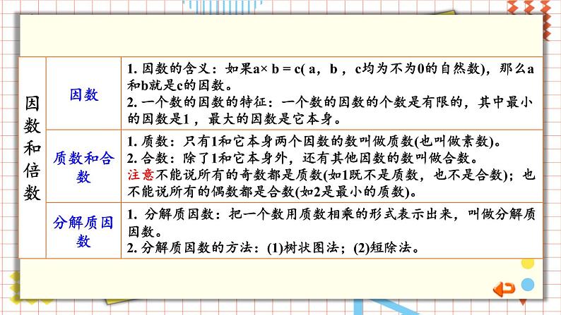 冀教4年级数学上册 整理与评价   1.数与代数 PPT课件08