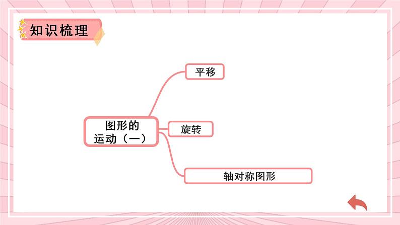 冀教3年级数学上册 整理与评价  2.图形与几何 PPT课件03