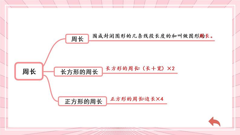 冀教3年级数学上册 整理与评价  2.图形与几何 PPT课件05